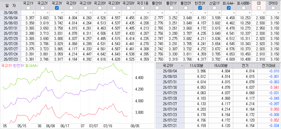 자료: 최종호가수익률 추이, 출처: 코스콤 CHECK