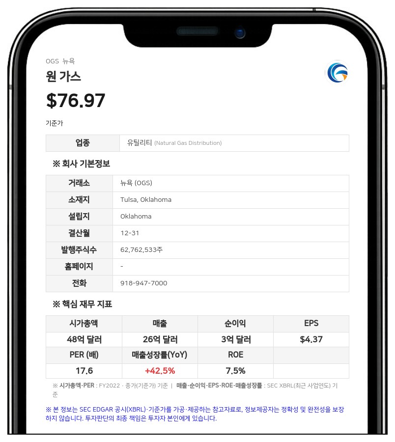 원 가스, 2분기 호실적에 연간 가이던스 상향…주당 0.68달러 배당 선언
