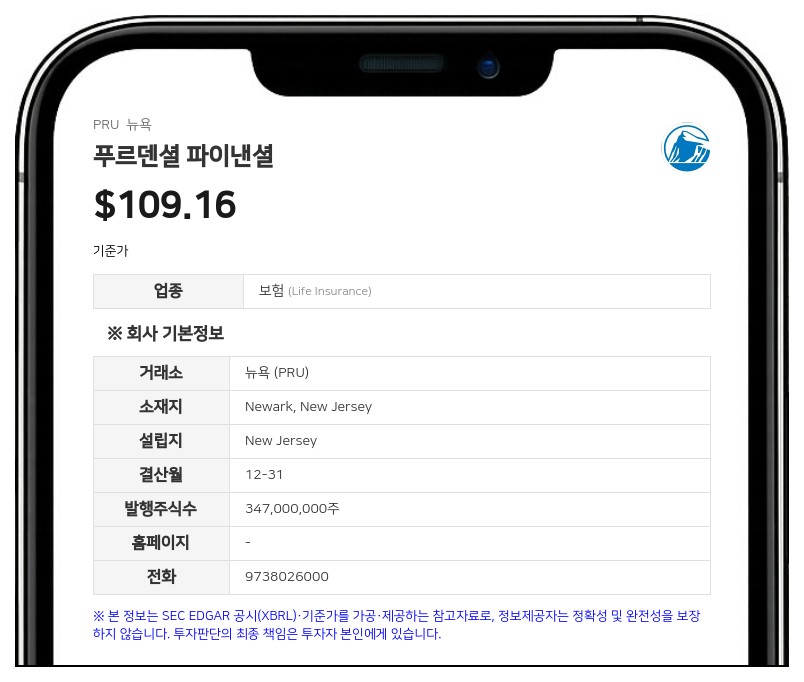 푸르덴셜 파이낸셜, 2분기 순이익 9억 8500만 달러 기록…전년비 크게 증가