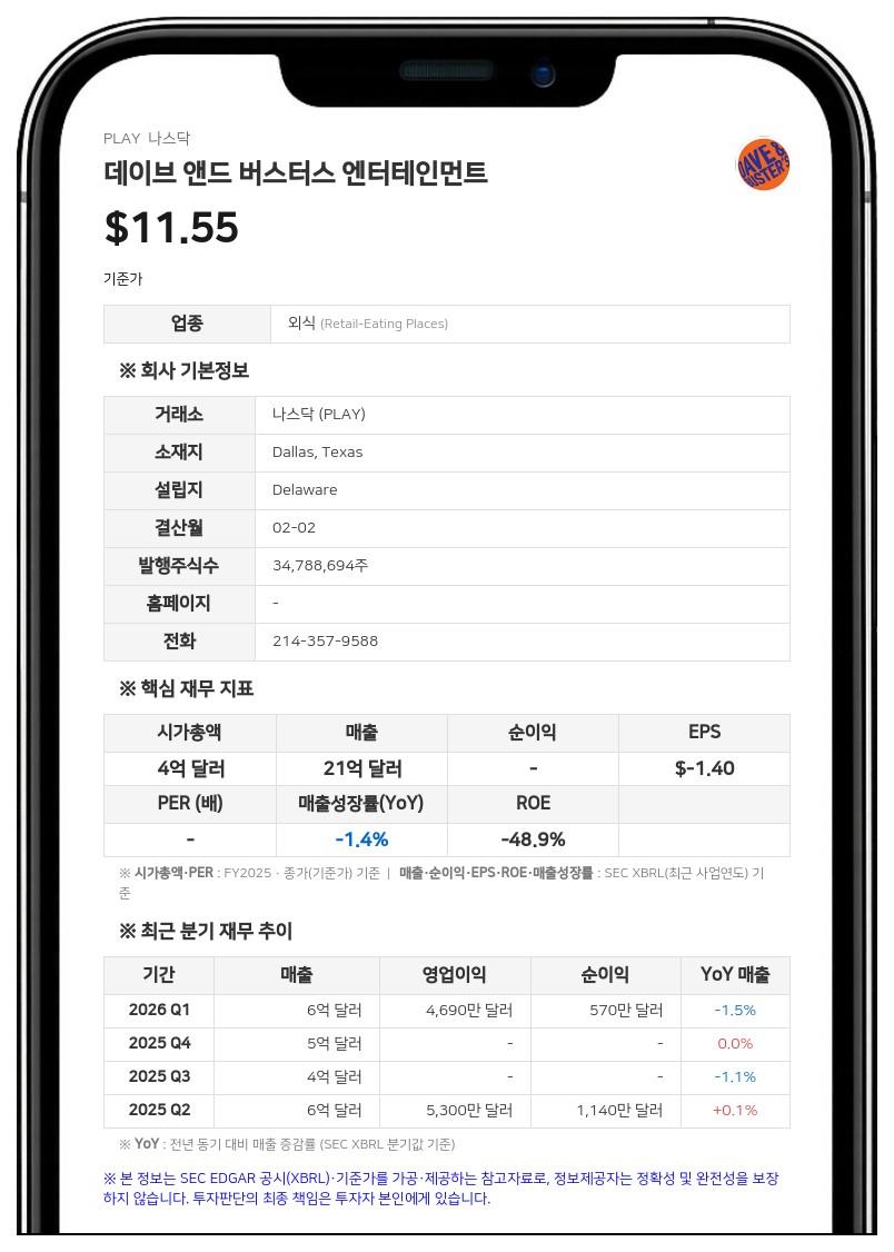 데이브 앤드 버스터스, 새 CEO에 대린 하퍼 CFO 임명... 타룬 랄 CEO 은퇴