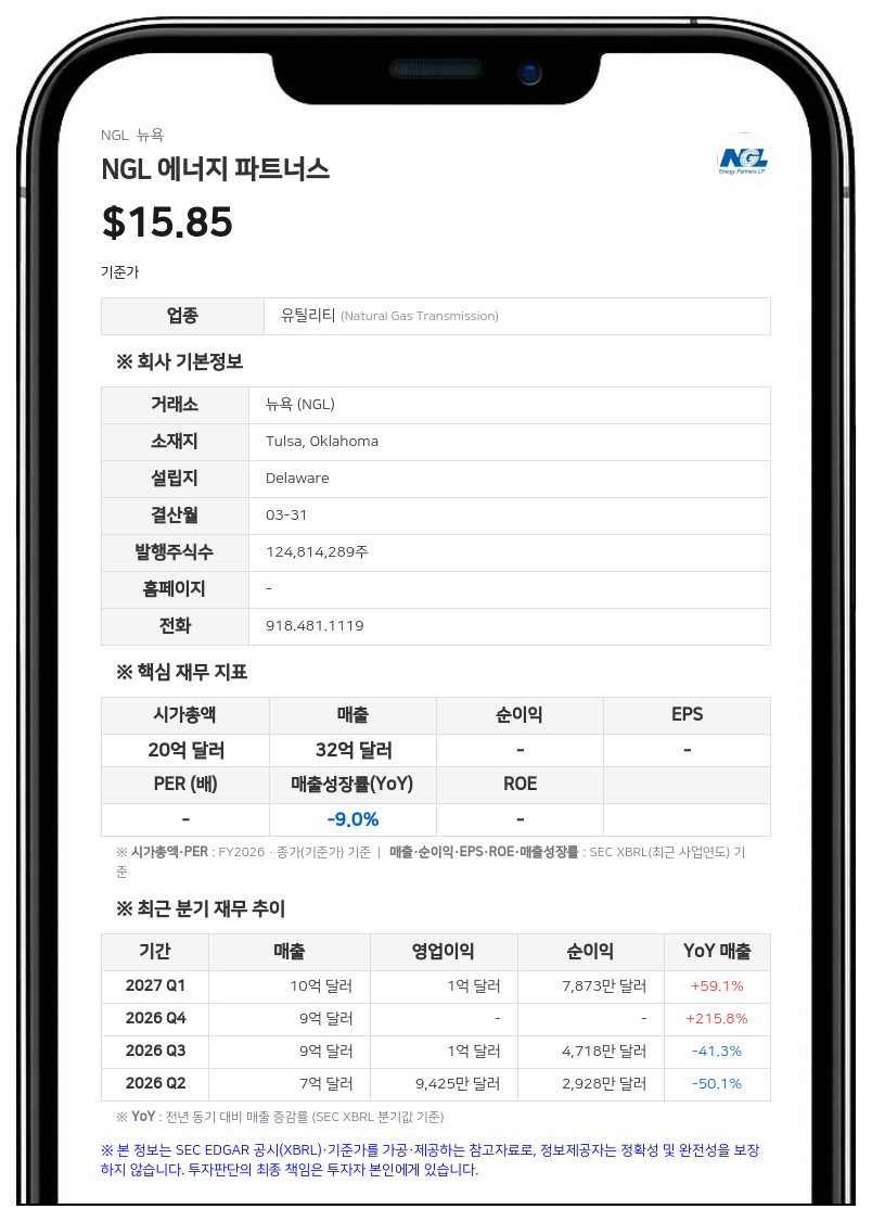 NGL 에너지 파트너스, 분기 매출 9억 8999만 달러 기록…순이익 15% 증가