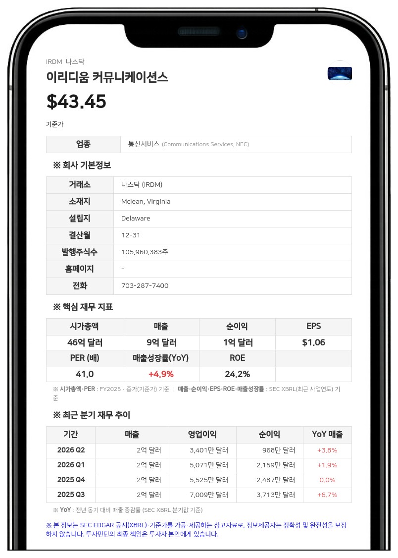 바라론코, 이리디움 주식 172만 주 바클레이즈에 담보 제공