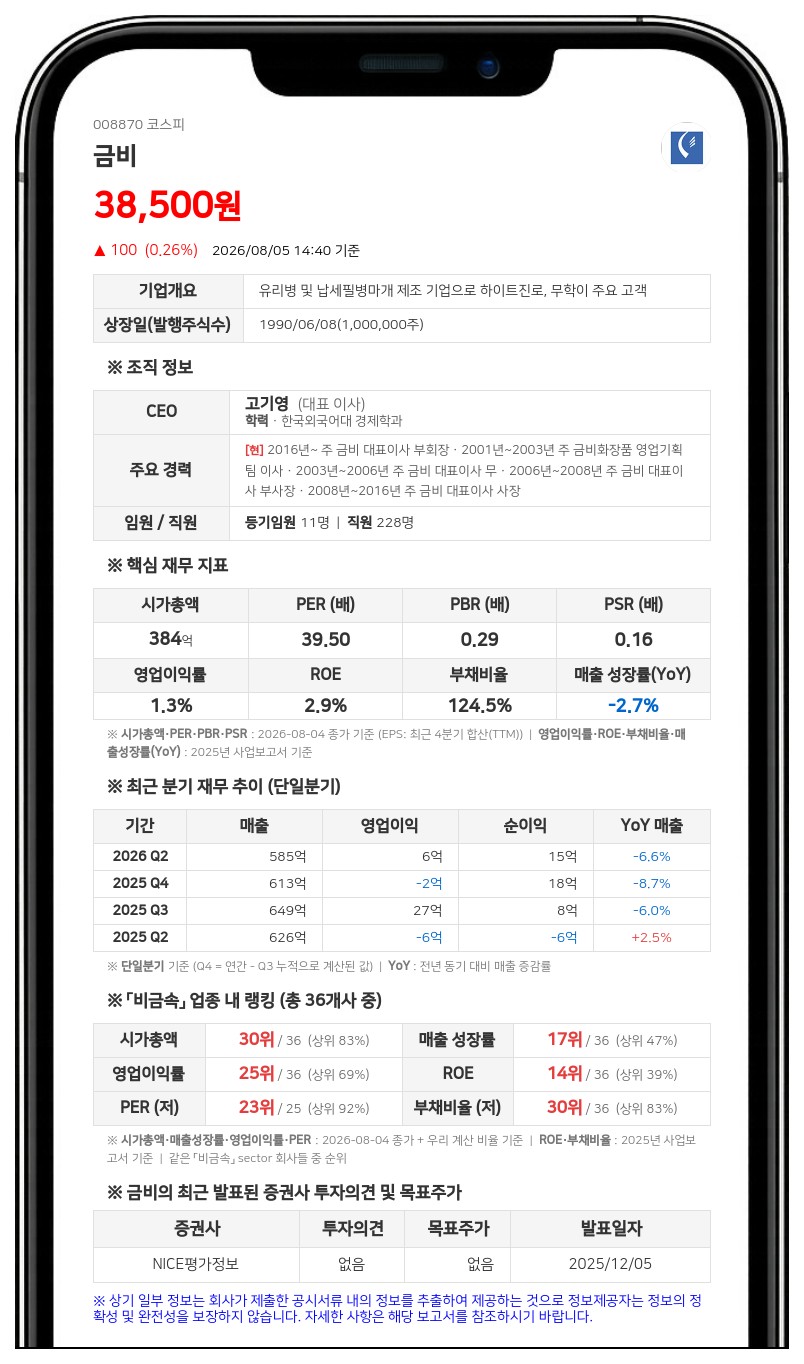 '지분율 60.71%' 금비, 고기영 임원 장내매수로 지분 확대