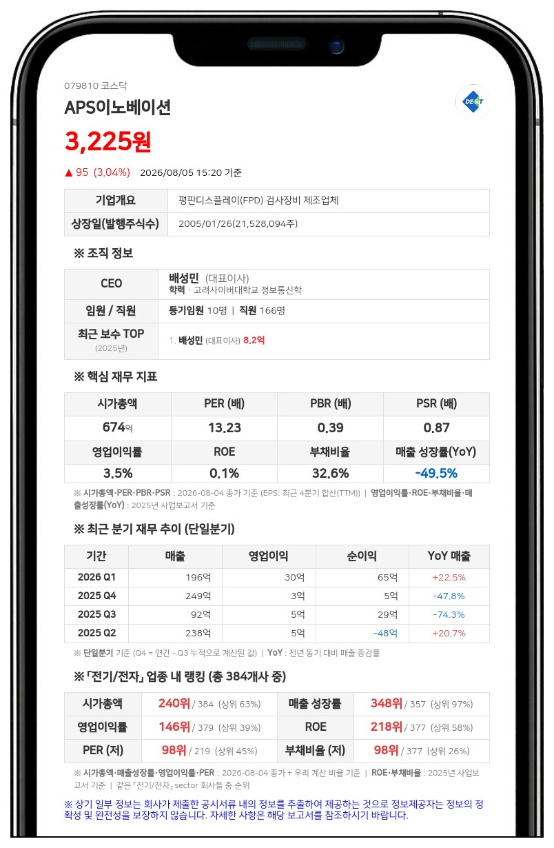 APS이노베이션, 235억 투입해 '이래' 지분 100% 인수... 자기자본 대비 14.13% 규모