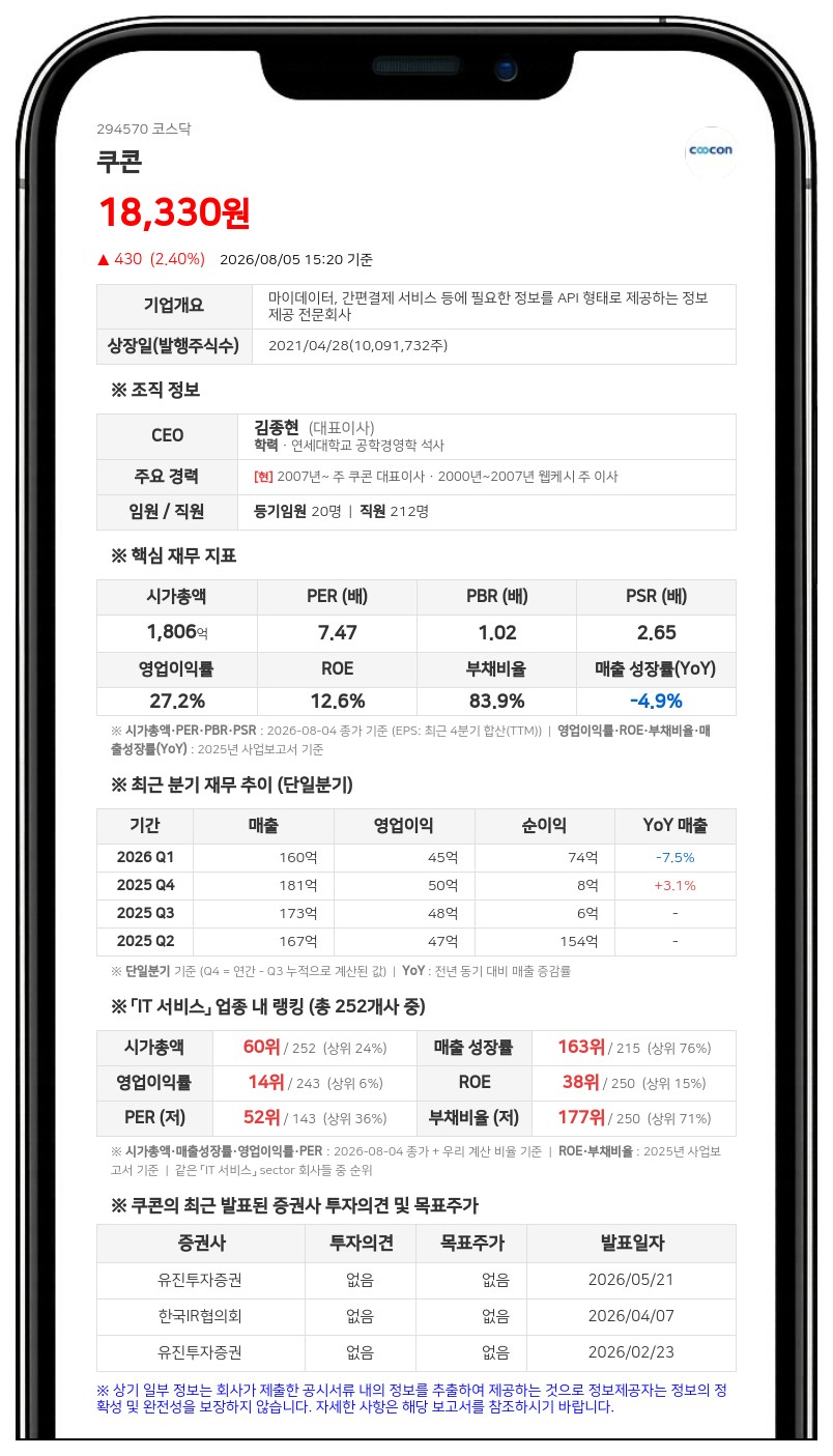 쿠콘, 주주가치 제고 위해 50억원 규모 자사주 취득 신탁계약 체결