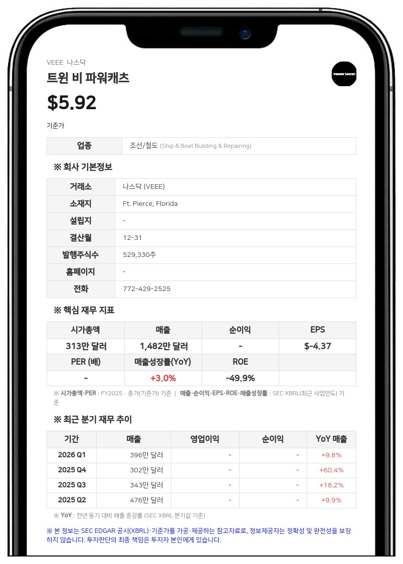 트윈 비 파워캐츠, 네바다 법인 이전 무효화… 델라웨어 법인 유지 및 주식 병합 추인 추진