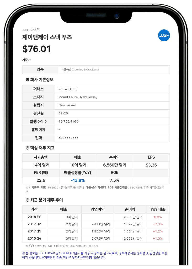 제이앤제이 스낵 푸즈, 3분기 매출 6.2% 감소… 비용 절감 목표는 상향