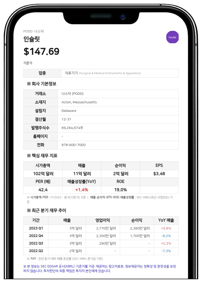 인슐릿, 2분기 매출 23.5% 성장...연간 가이드라인은 하향 조정