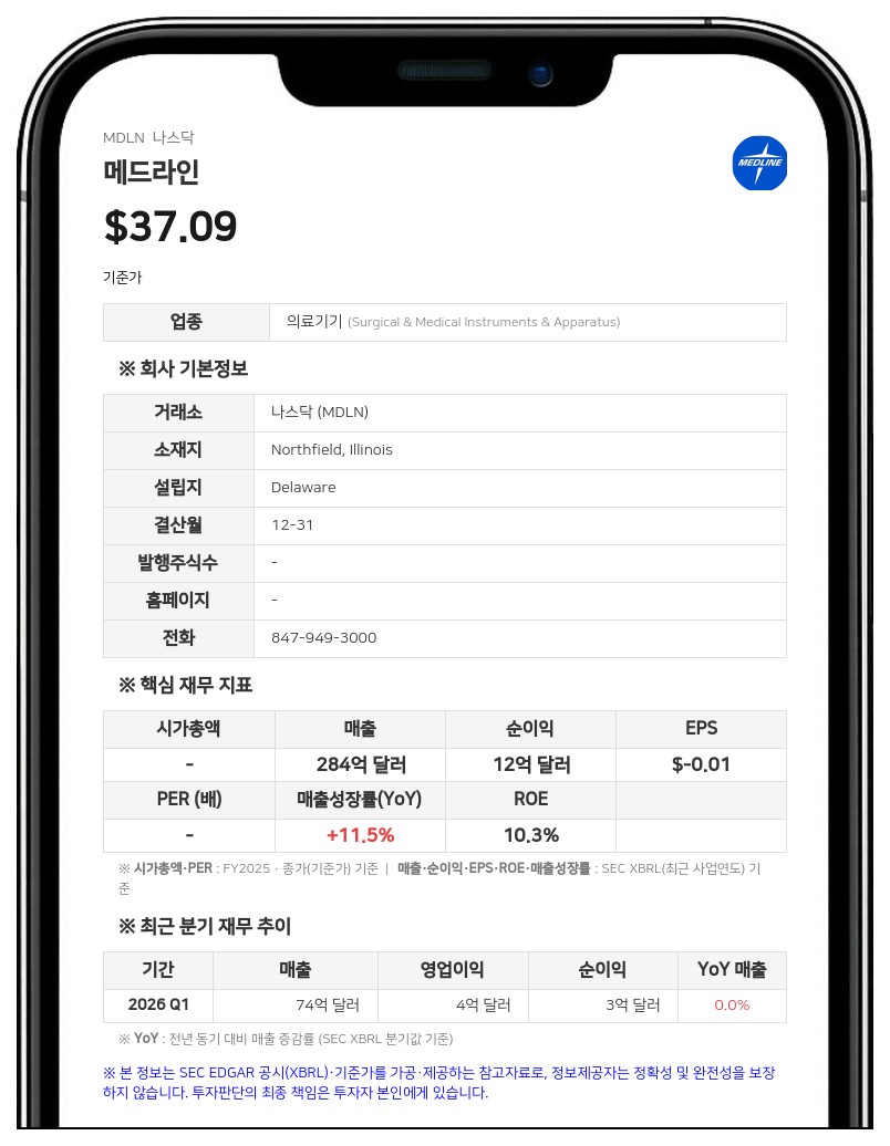 메드라인, 2분기 순이익 58% 급감…물류센터 화재 손실 영향