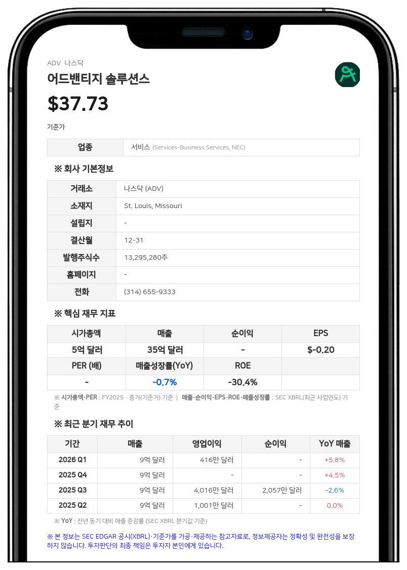 어드밴티지 솔루션스, 2분기 매출 8억 8950만 달러…체험형 서비스가 성장 견인