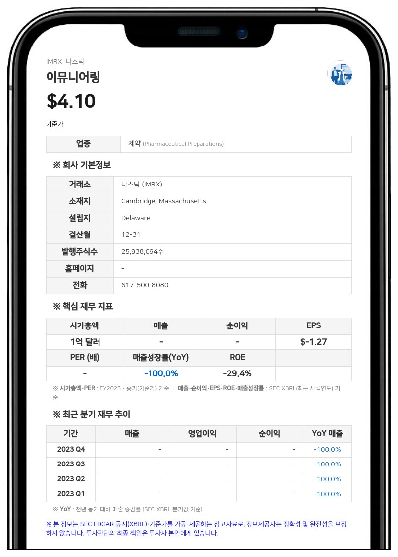 이뮤니어링, 2분기 순손실 1727만 달러... "현금 1억 8270만 달러로 2029년까지 운영 가능"