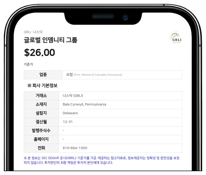 글로벌 인뎀니티 그룹, 2분기 순이익 1110만 달러…전년比 8% 증가