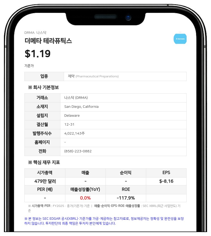 더메타 테라퓨틱스, 첫 상업용 스킨케어 제품 '톰' 25일 출시... 세트가 178달러