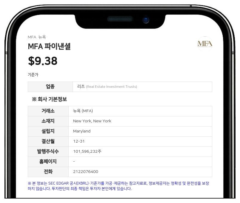 MFA 파이낸셜, 2분기 순이익 3620만 달러 기록…자산 매입 16억 달러 돌파