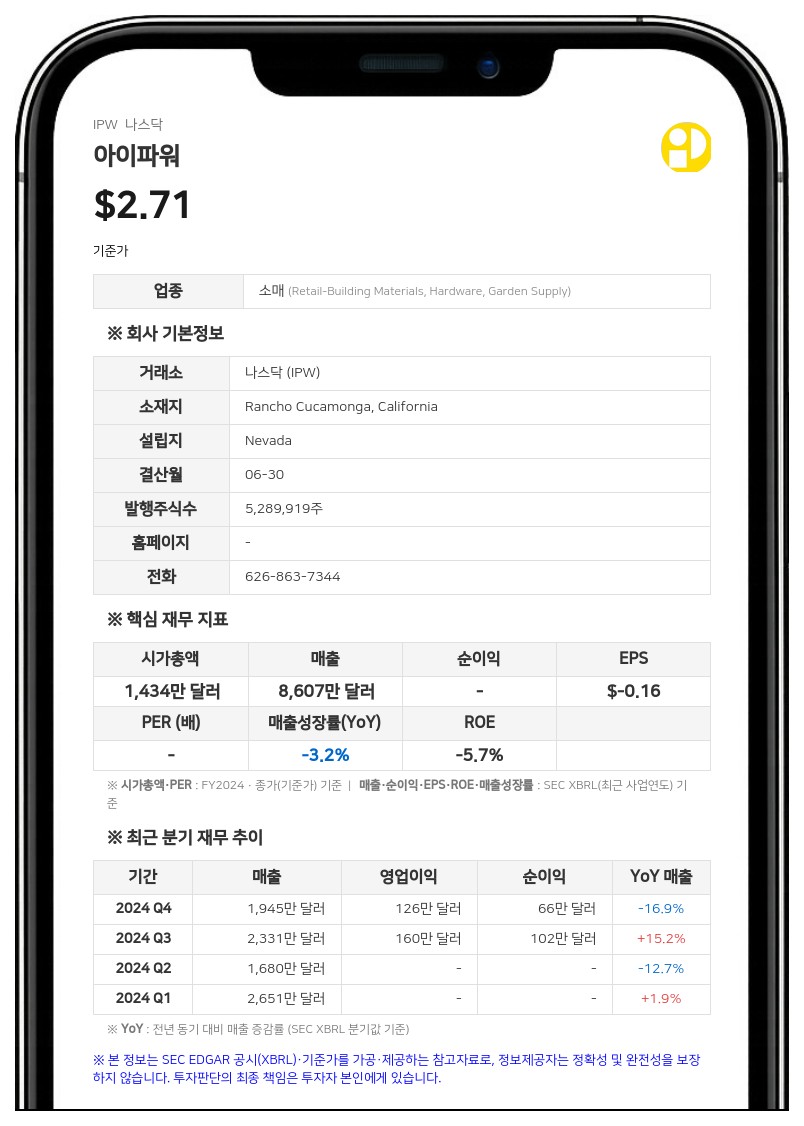 아이파워, 1대 9 주식 병합 단행…나스닥 상장 유지 목적