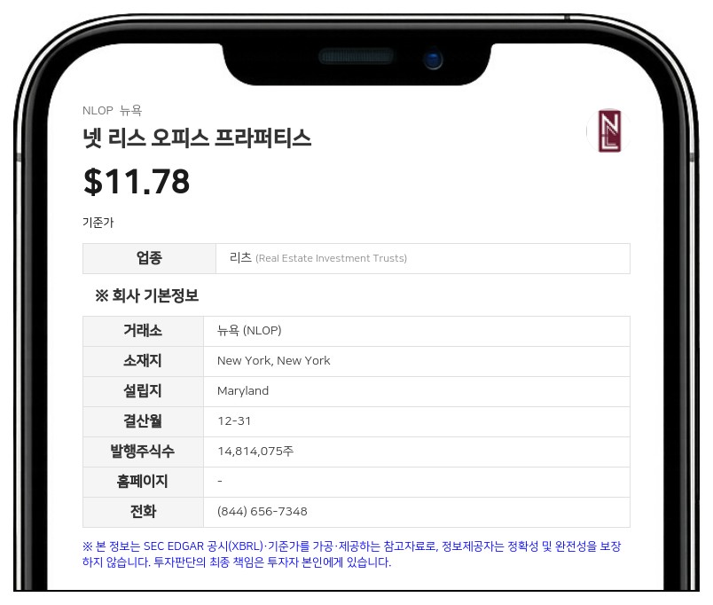 넷 리스 오피스 프라퍼티스, 2분기 순손실 619만 달러... 모기지 미상환 리스크 직면