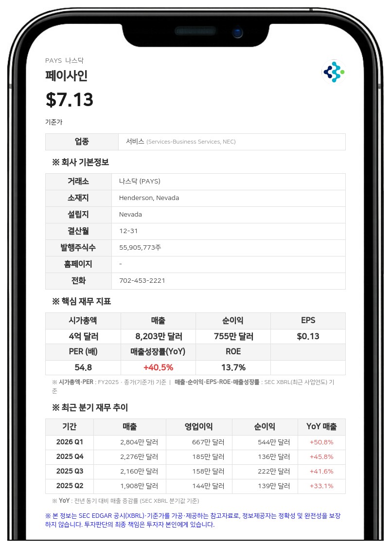 페이사인, 2분기 매출 48% 급증하며 사상 최대 기록…연간 전망치 상향