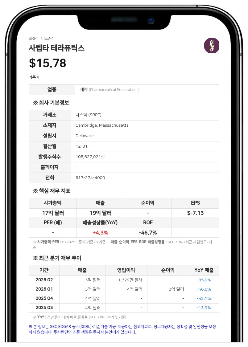 사렙타 테라퓨틱스, 신임 CEO에 마이클 세베리노 선임…올해 가이던스 하향 조정