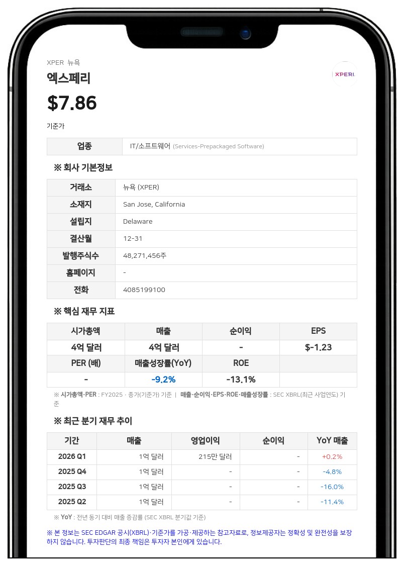 엑스페리, 2분기 영업이익 흑자 전환…광고 및 커넥티드 카 사업 순항