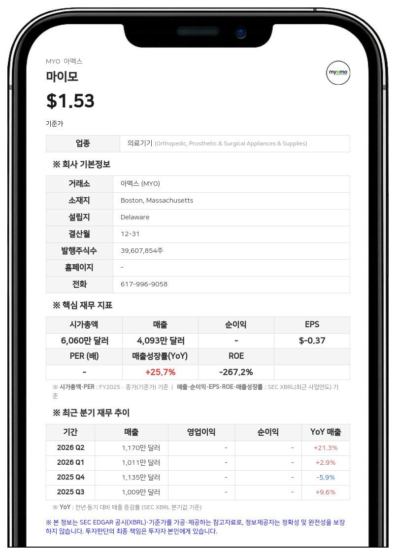 마이모, 2분기 매출 21% 성장한 1170만 달러…연간 전망치 상향