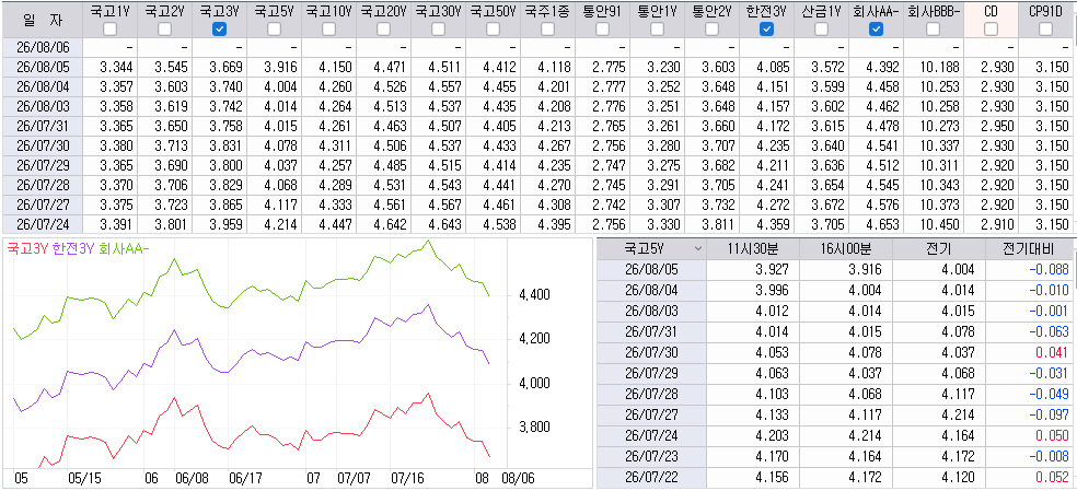 자료: 최근 최종호가수익률 추이, 출처: 코스콤 CHECK
