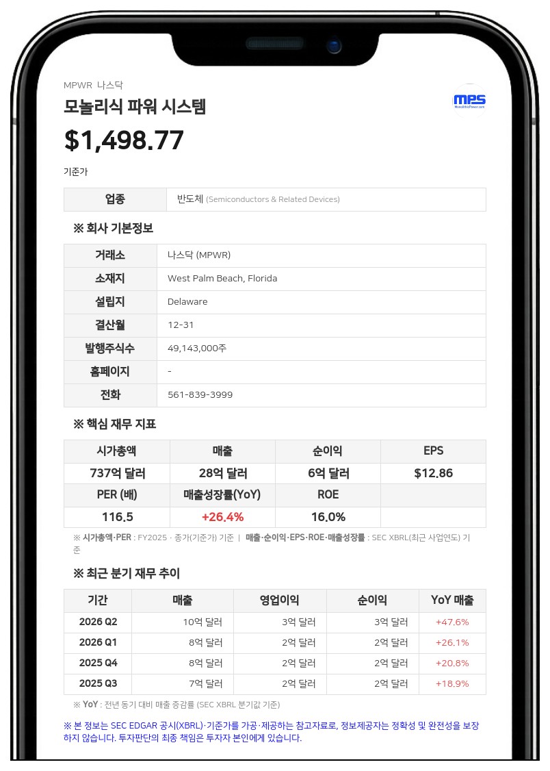 모놀리식 파워 시스템, 장기 조립 계약에 4000만 달러 보증금 예치… 구매 약정 5.7억 달러 달해