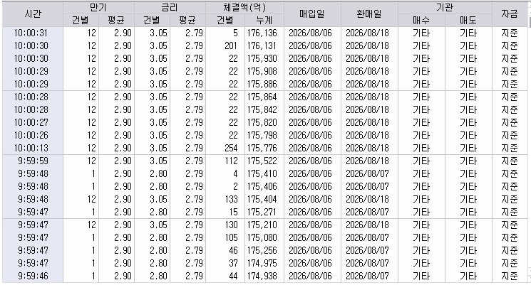 자료: RP 체결 현황, 출처: 코스콤 CHECK