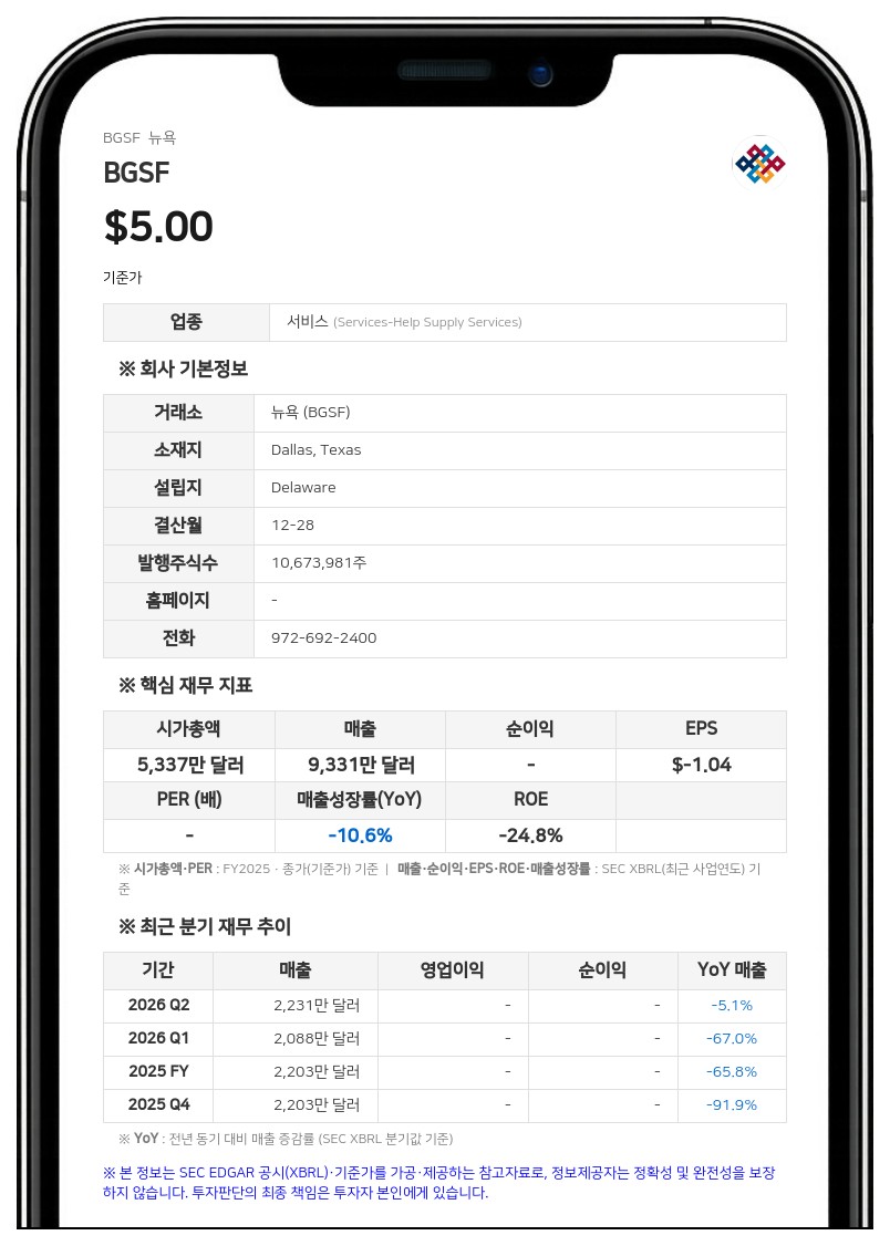 BGSF, 2분기 영업손실 119만 달러로 적자 축소... 전문직 부문 매각 대금 추가 수령