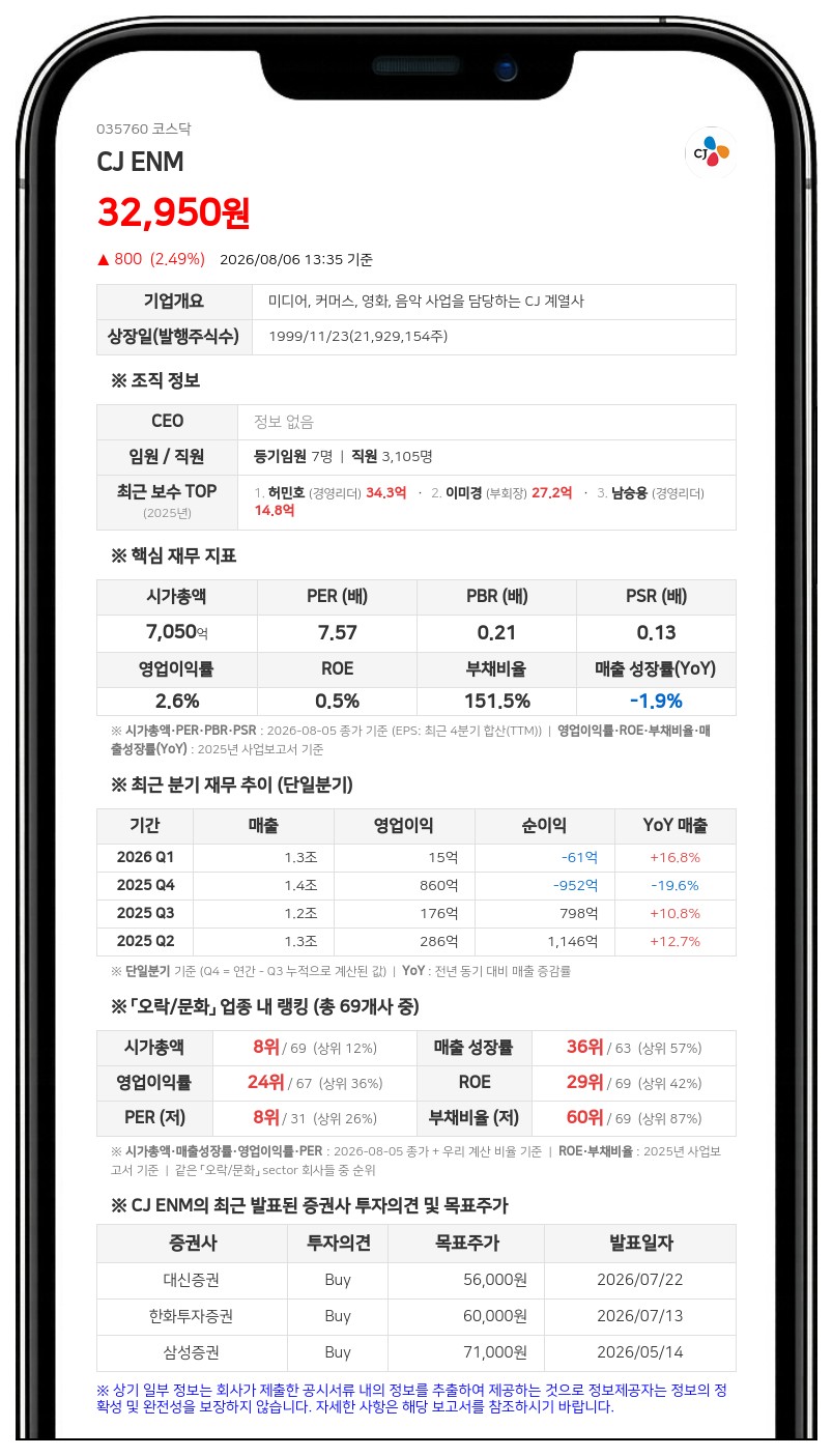 CJ ENM, 5년간 KBO리그 독점 유무선 중계권 및 영상사업권 확보 결정