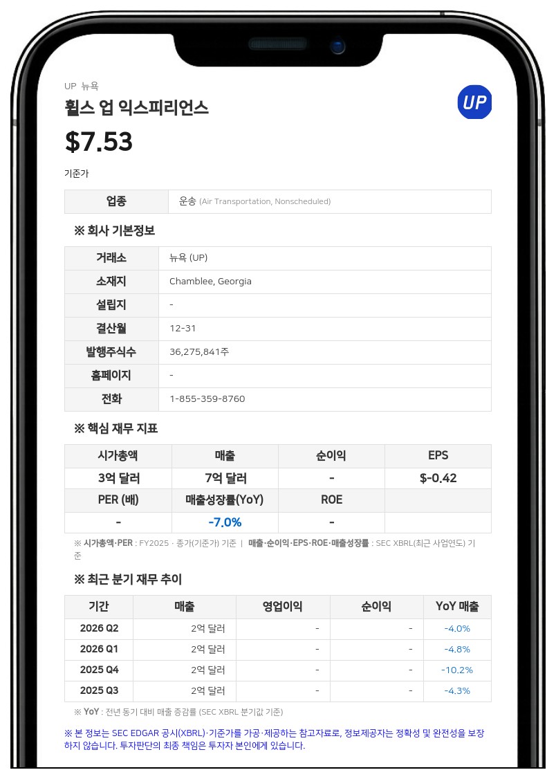 휠스 업 익스피리언스, 2분기 순손실 1억 724만 달러로 확대…노후기 퇴역 비용 영향