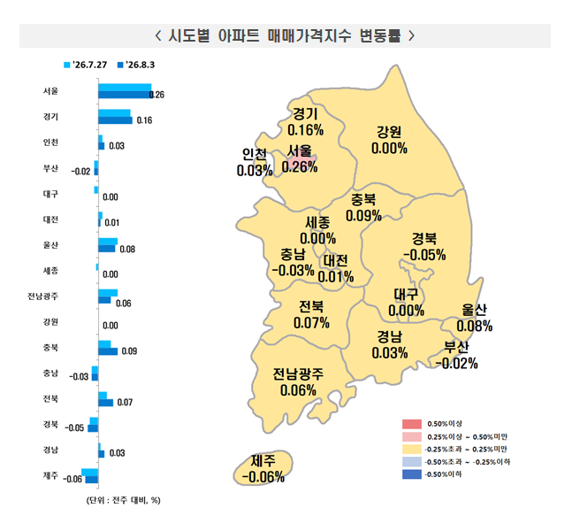 (종합) 부동산원 기준 서울 아파트 한주간 0.26% 급등...경기 0.16% 오르면서 견조한 상승 흐름