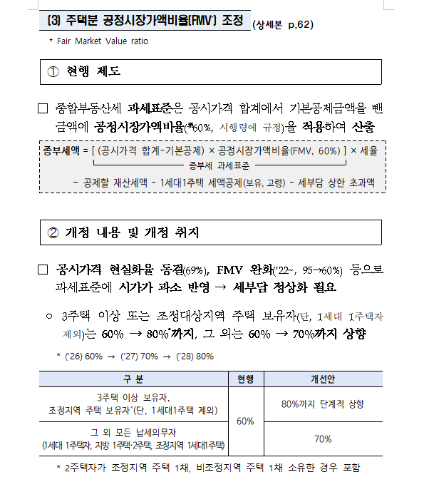 (장태민 칼럼) 안철수가 세법개정안을 '강남 은퇴자 고려장 정책'이라 부른 이유