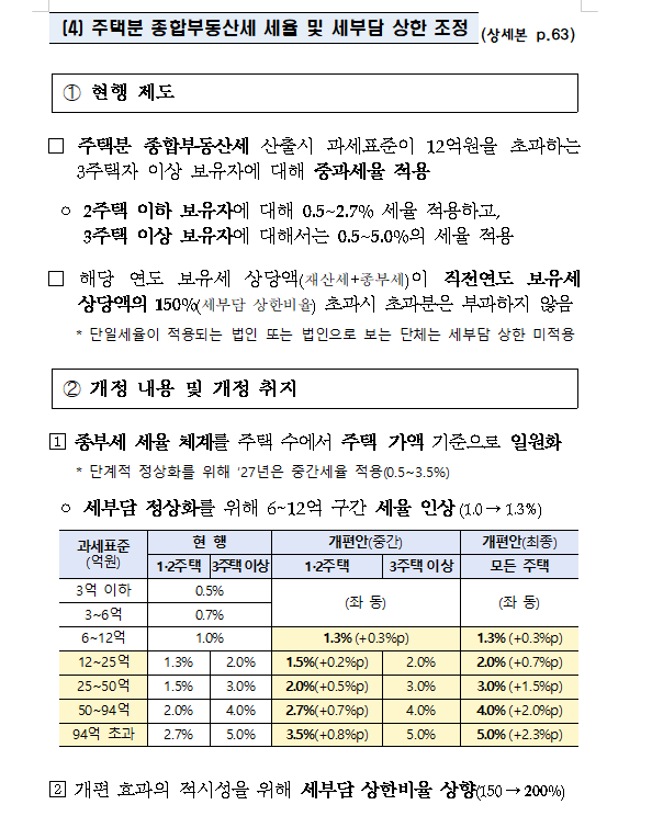 (장태민 칼럼) 안철수가 세법개정안을 '강남 은퇴자 고려장 정책'이라 부른 이유