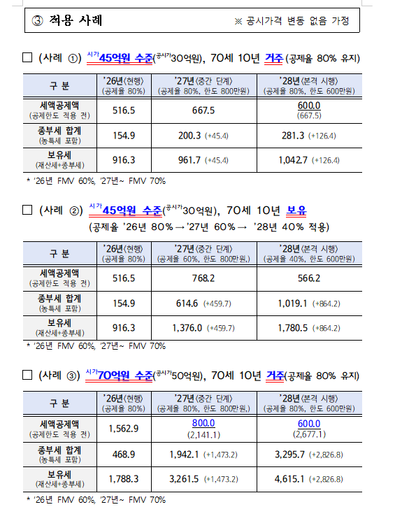 (장태민 칼럼) 안철수가 세법개정안을 '강남 은퇴자 고려장 정책'이라 부른 이유