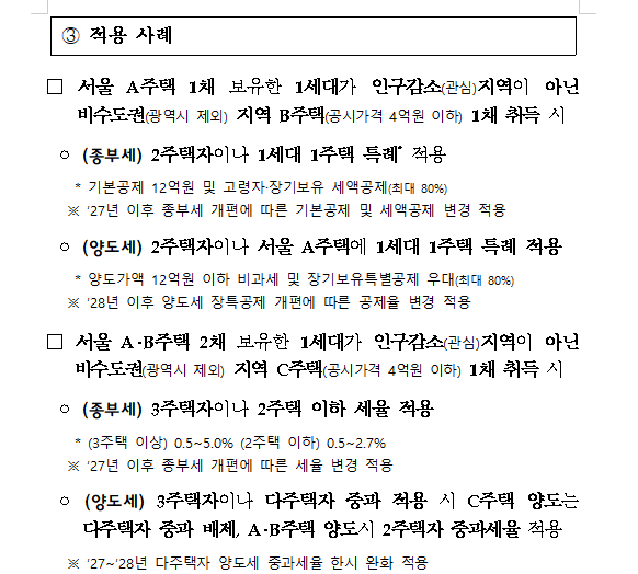 (장태민 칼럼) 안철수가 세법개정안을 '강남 은퇴자 고려장 정책'이라 부른 이유