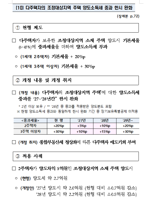 (장태민 칼럼) 안철수가 세법개정안을 '강남 은퇴자 고려장 정책'이라 부른 이유