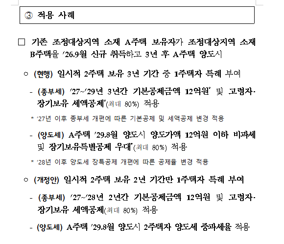 (장태민 칼럼) 안철수가 세법개정안을 '강남 은퇴자 고려장 정책'이라 부른 이유