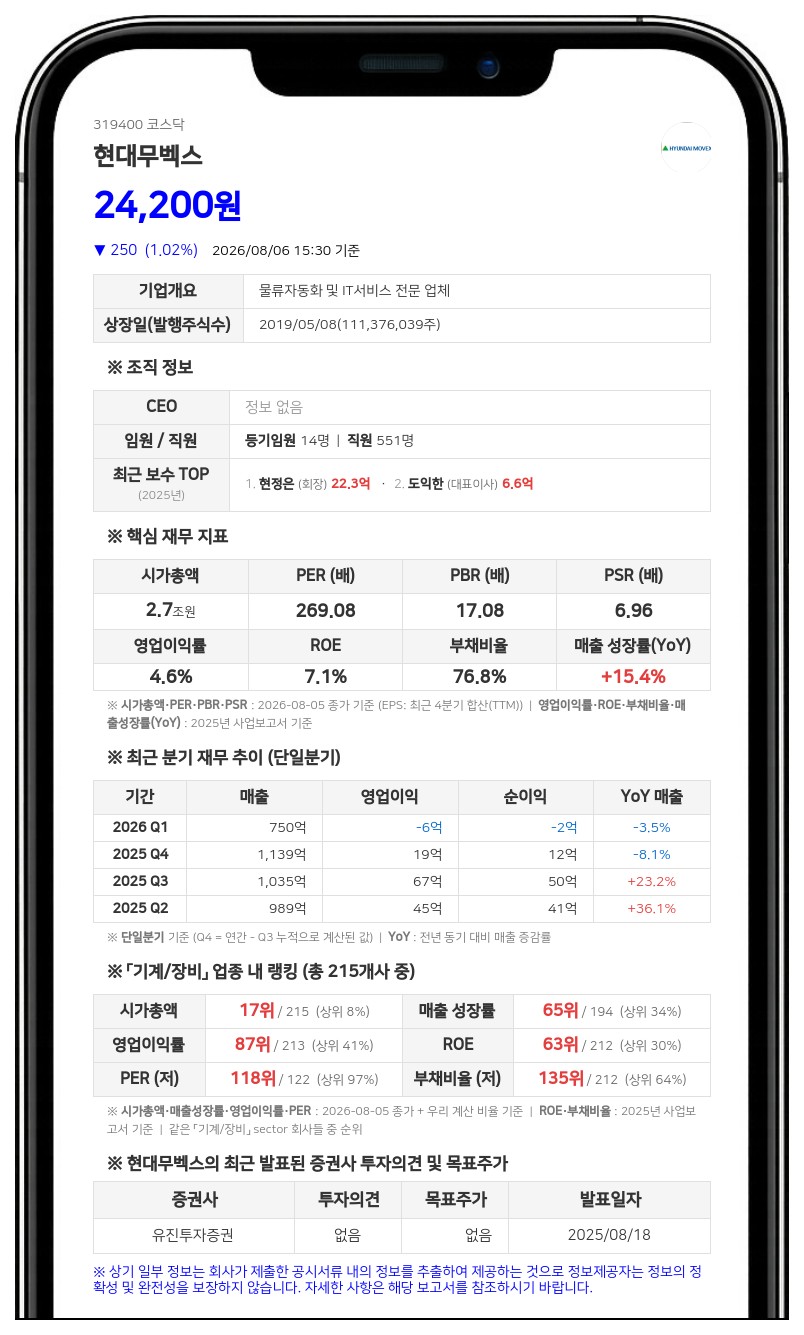 현대무벡스, 직원 성과급 위해 자사주 9만주 처분... 주식 희석 우려 0.08%로 미미