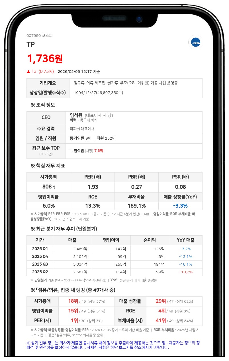 티피, 주가 안정 위해 30억 규모 자사주 신탁계약... 174만주 취득 예정