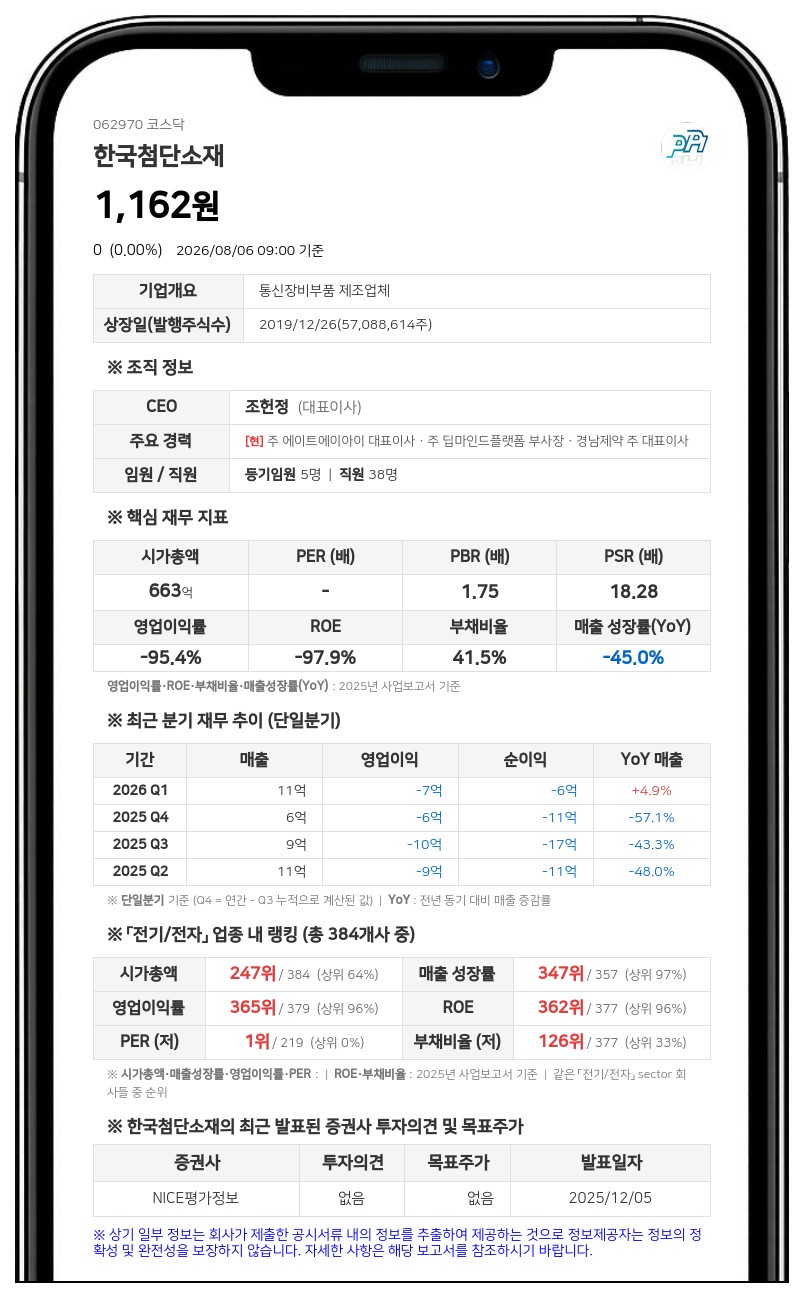 한국첨단소재, 8월 7일 주권매매거래정지 해제… 액면병합 변경상장 완료
