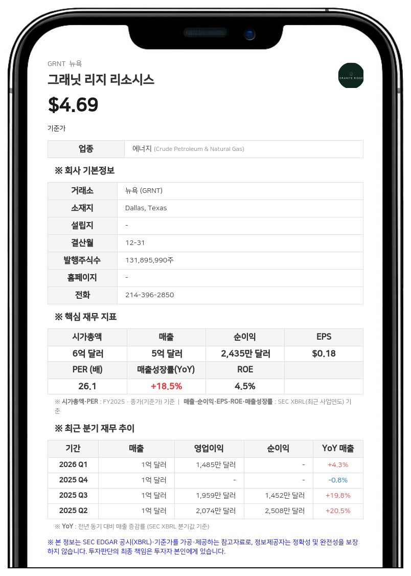 그래닛 리지 리소시스, 델라웨어에서 텍사스로 법인 이전 완료