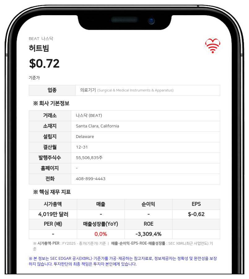 허트빔, 전 임원 로버트 P. 에노와 퇴직 합의서 체결…30만 달러 지급