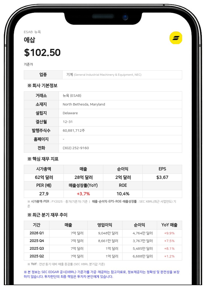 에삽, 2분기 매출 8억 800만 달러 기록…연간 전망치 상향 조정