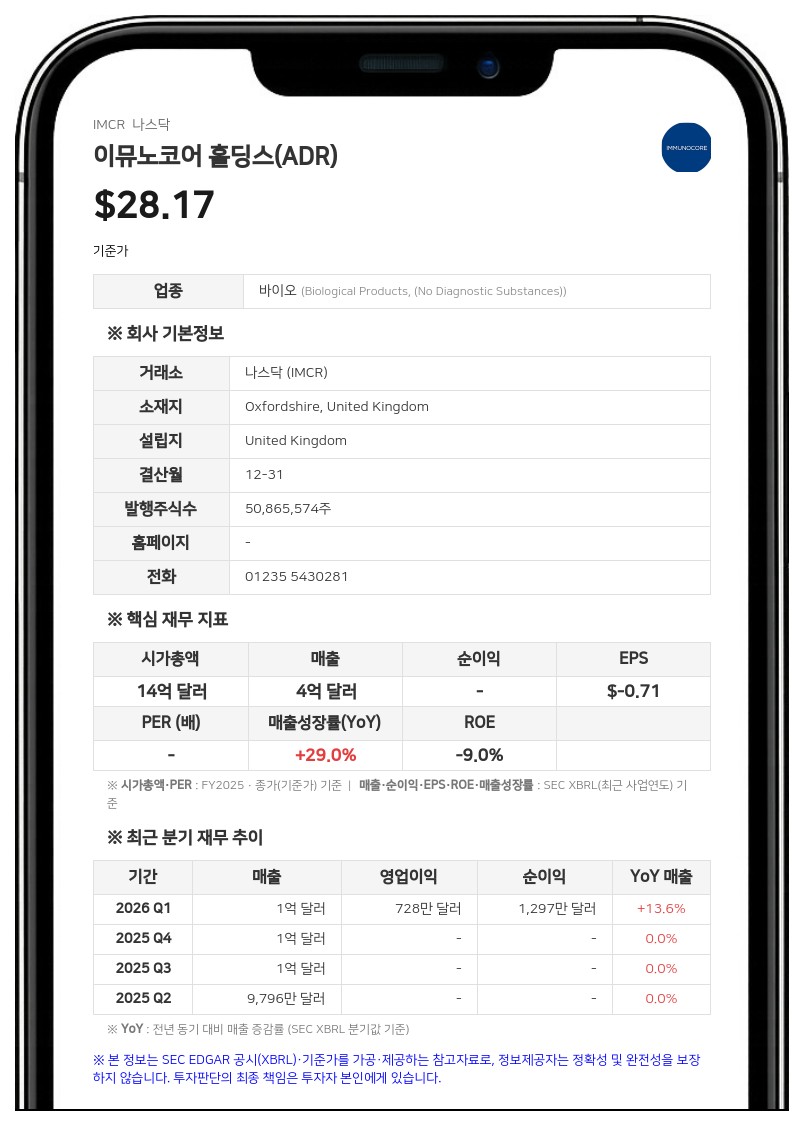 이뮤노코어, 2분기 매출 18% 성장한 1억 1590만 달러…순손실 대폭 축소