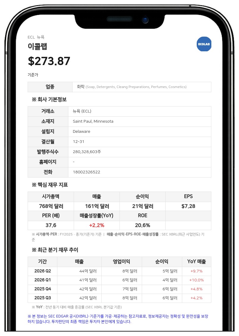 이콜랩, 47억 5000만 달러 규모 쿨아이티 시스템즈 인수 완료…50억 달러 자금 조달