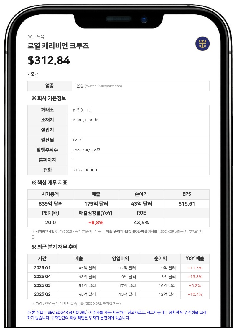 로열 캐리비언, 2034년 만기 선순위 채권 발행 추진…부채 상환 목적