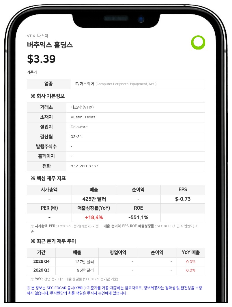 버추익스 홀딩스, 감사인 에이스너앰퍼로 변경…기존 M&K와 계약 종료