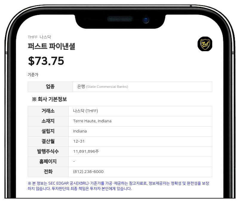 퍼스트 파이낸셜, 새 회계기준 조기 도입…인수 자산 대손충당금 332만 달러 반영