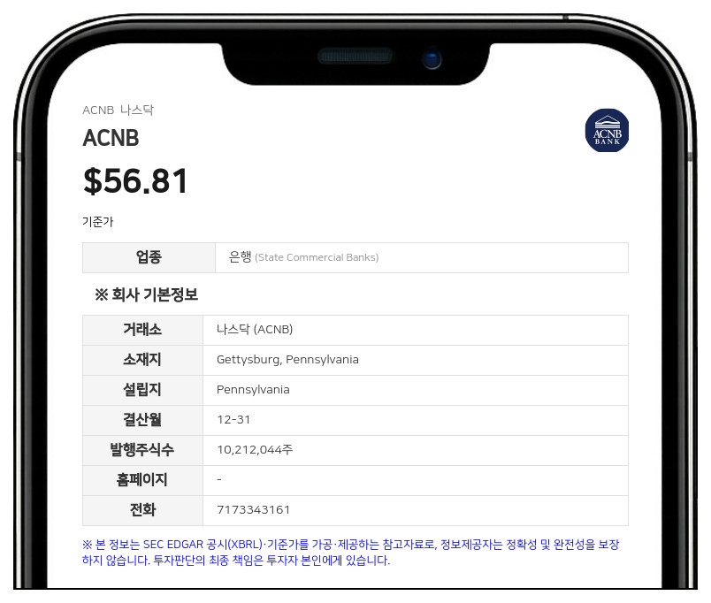 ACNB 코퍼레이션, 2분기 순이익 1521만 달러…전년比 30.6% 증가
