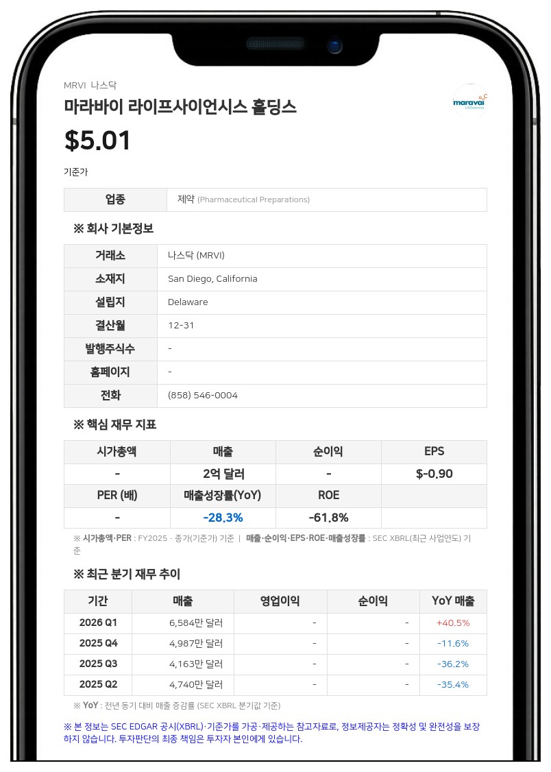 마라바이 라이프사이언시스, 2분기 매출 9% 성장…연간 EBITDA 전망치 상향